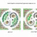 Дизайн-проект озеленения и благоустройства участка «Песня камня» - Галерея